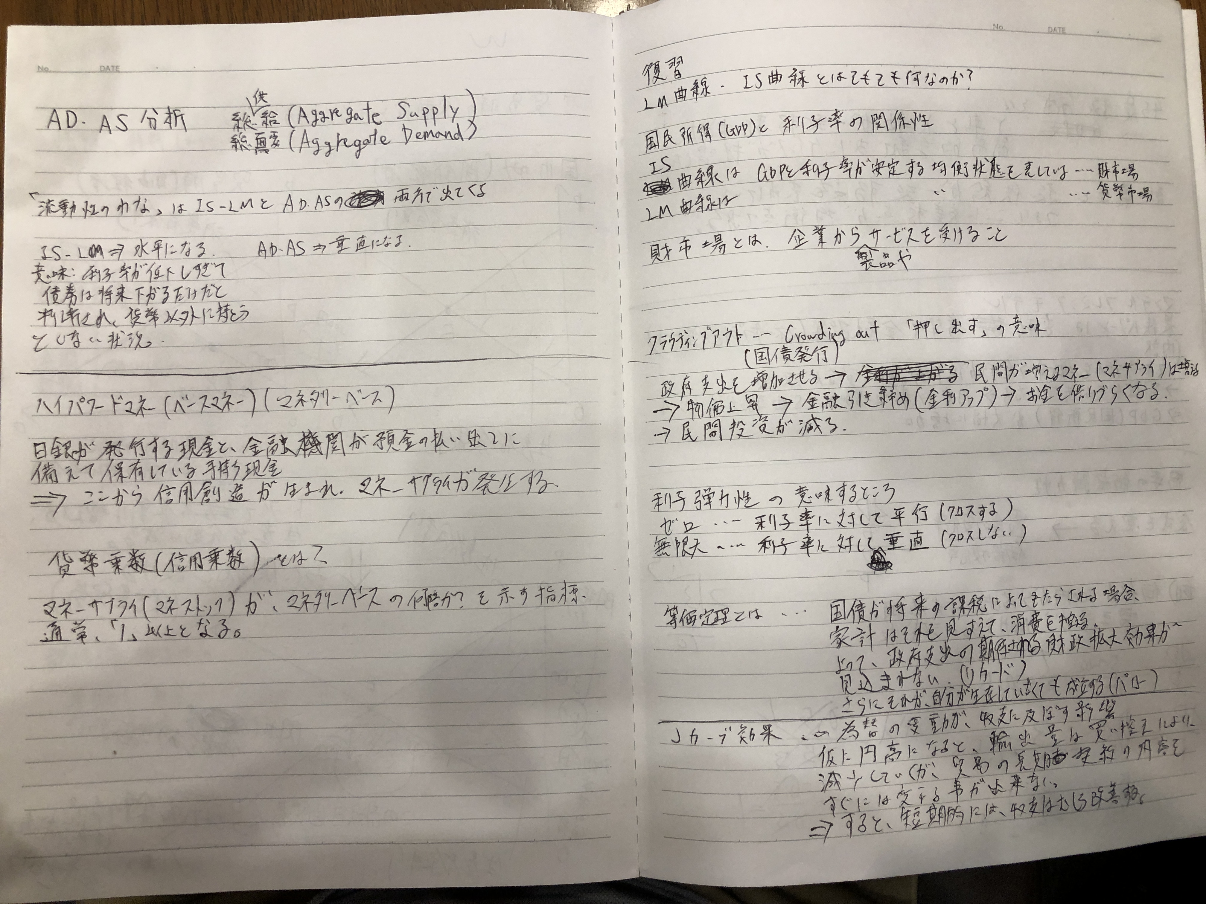 経済学の用語アウトプットめも 中小企業診断士勉強記録８ Koara Work