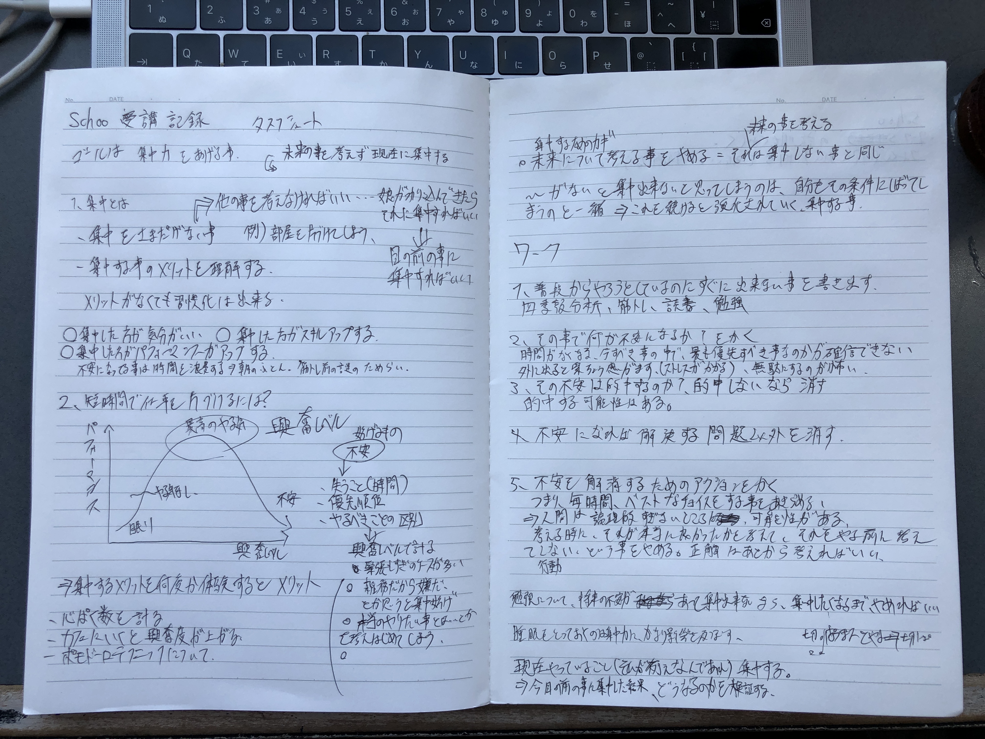 2019.9.15「Schoo」を使った勉強カフェ授業「集中力 -仕事に没頭する心理学-（録画）」復習（勉強会&コミュニティ開催その53）